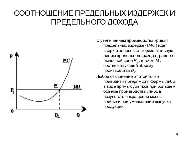 СООТНОШЕНИЕ ПРЕДЕЛЬНЫХ ИЗДЕРЖЕК И ПРЕДЕЛЬНОГО ДОХОДА С увеличением производства кривая предельных