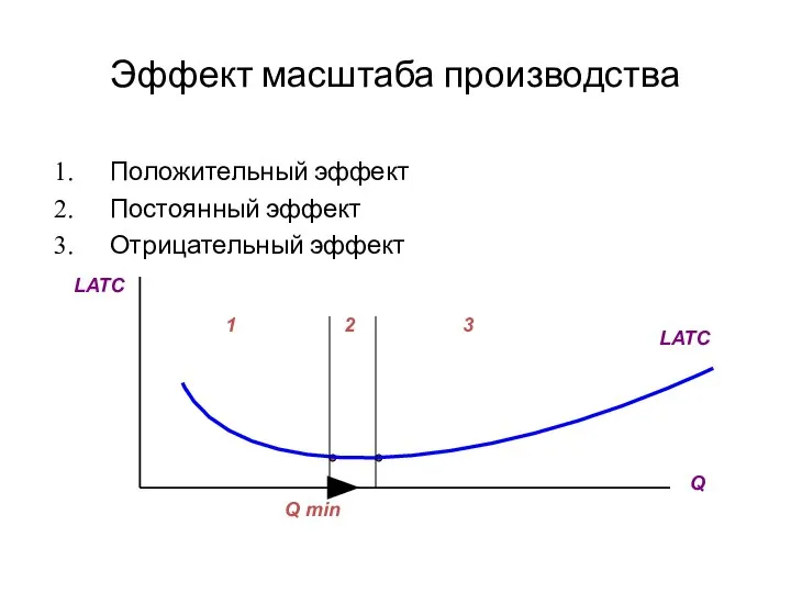 Эффект масштаба производства Положительный эффект Постоянный эффект Отрицательный эффект