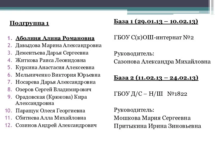 Подгруппа 1 Аболиня Алина Романовна Давыдова Марина Александровна Дементьева Дарья Сергеевна