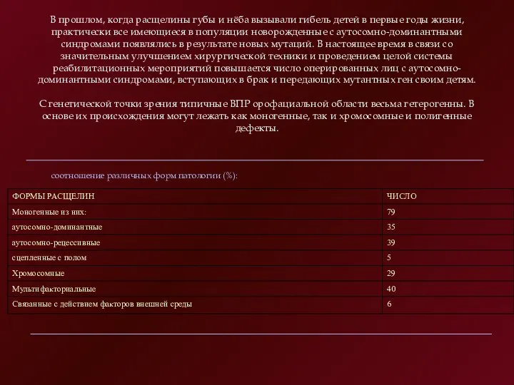 соотношение различных форм патологии (%): В прошлом, когда расщелины губы и