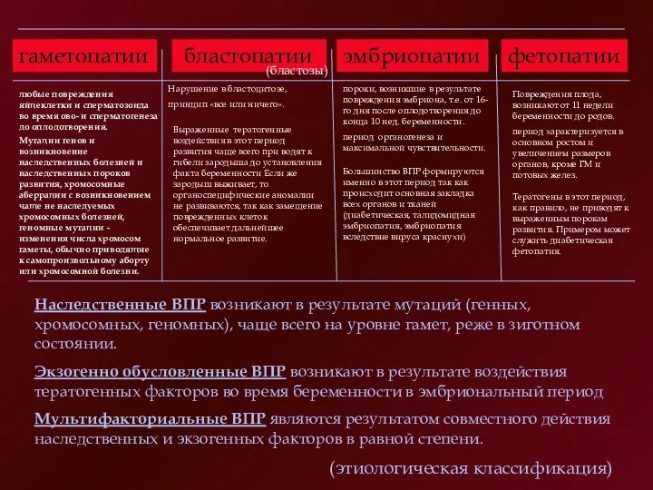 гаметопатии бластопатии эмбриопатии фетопатии Наследственные ВПР возникают в результате мутаций (генных,