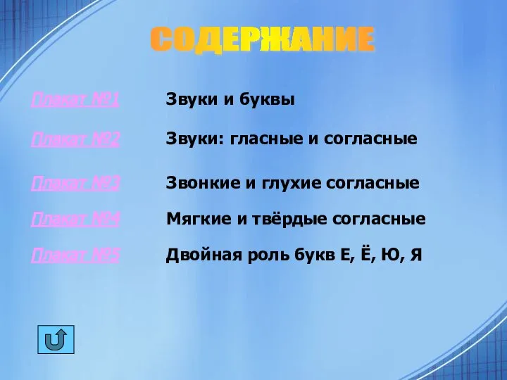 СОДЕРЖАНИЕ Плакат №1 Плакат №2 Плакат №3 Плакат №4 Плакат №5