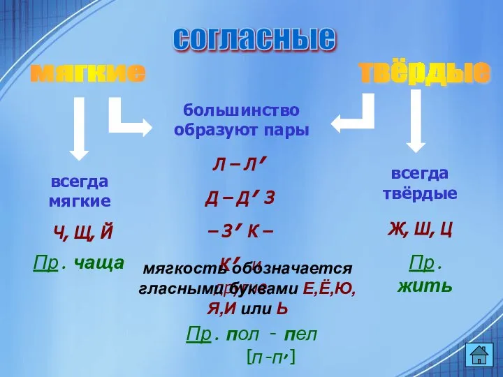 согласные твёрдые мягкие большинство образуют пары всегда мягкие всегда твёрдые Л