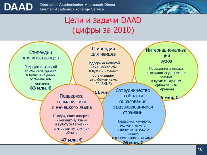 Стипендии для немцев Поддержка молодой немецкой элиты в вузах и научных