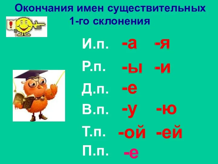 И.п. Р.п. Д.п. В.п. Т.п. П.п. Окончания имен существительных 1-го склонения