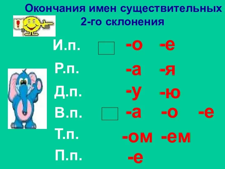 И.п. Р.п. Д.п. В.п. Т.п. П.п. Окончания имен существительных 2-го склонения