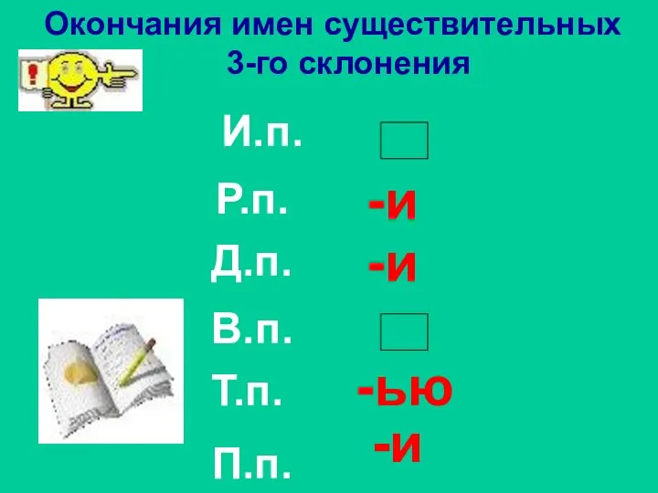 И.п. Р.п. Д.п. В.п. Т.п. П.п. Окончания имен существительных 3-го склонения -и -и -ью -и