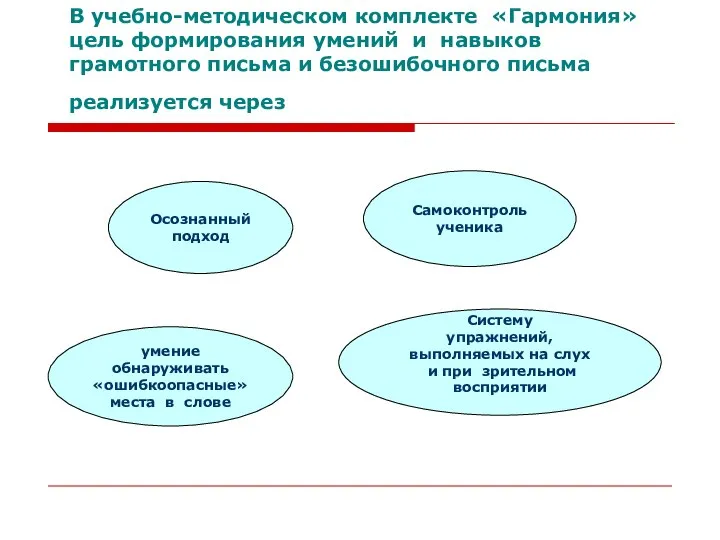 В учебно-методическом комплекте «Гармония» цель формирования умений и навыков грамотного письма