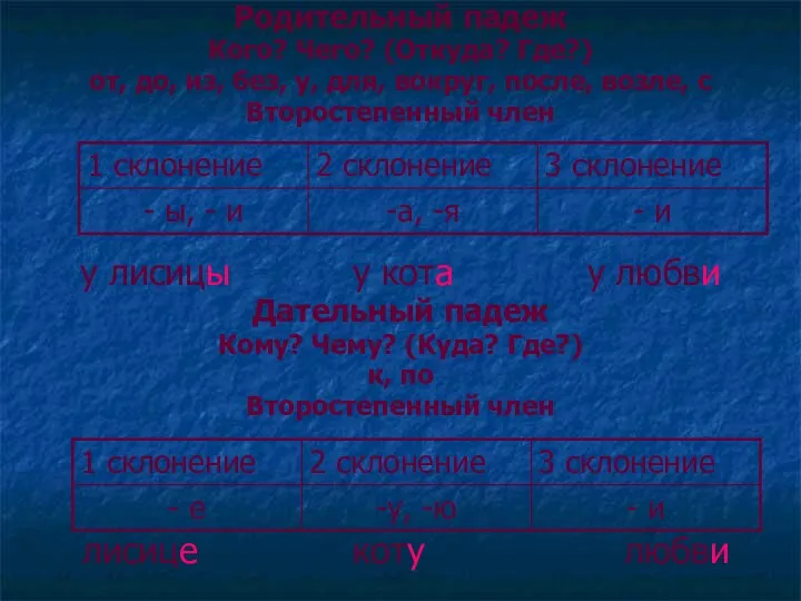 Родительный падеж Кого? Чего? (Откуда? Где?) от, до, из, без, у,