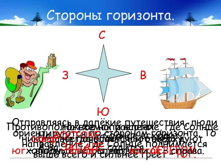 Стороны горизонта. Отправляясь в далёкие путешествия, люди ориентируются по сторонам горизонта.