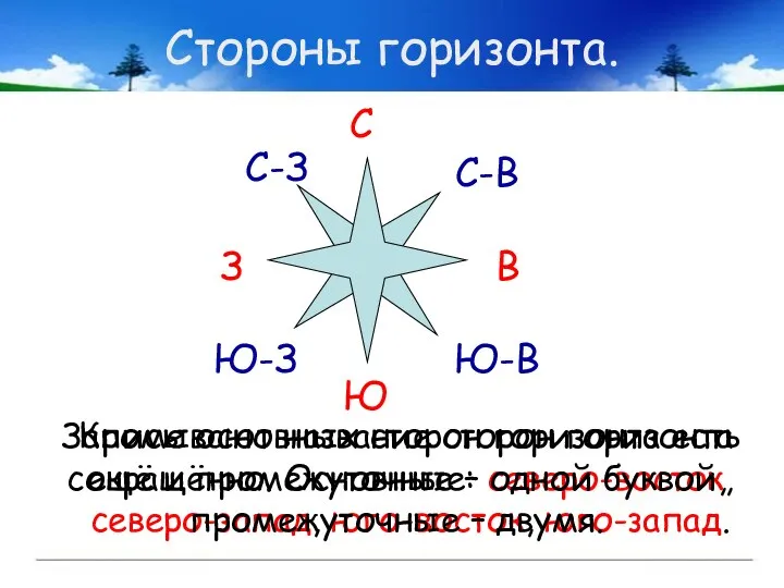 Стороны горизонта. Кроме основных сторон горизонта есть ещё и промежуточные: северо-восток,