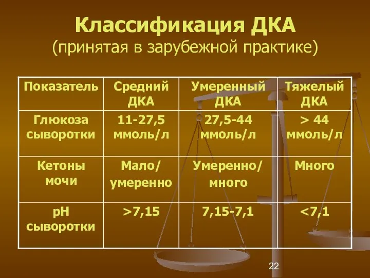 Классификация ДКА (принятая в зарубежной практике)