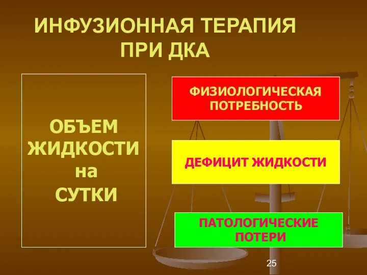 ИНФУЗИОННАЯ ТЕРАПИЯ ПРИ ДКА ОБЪЕМ ЖИДКОСТИ на СУТКИ ФИЗИОЛОГИЧЕСКАЯ ПОТРЕБНОСТЬ ДЕФИЦИТ ЖИДКОСТИ ПАТОЛОГИЧЕСКИЕ ПОТЕРИ