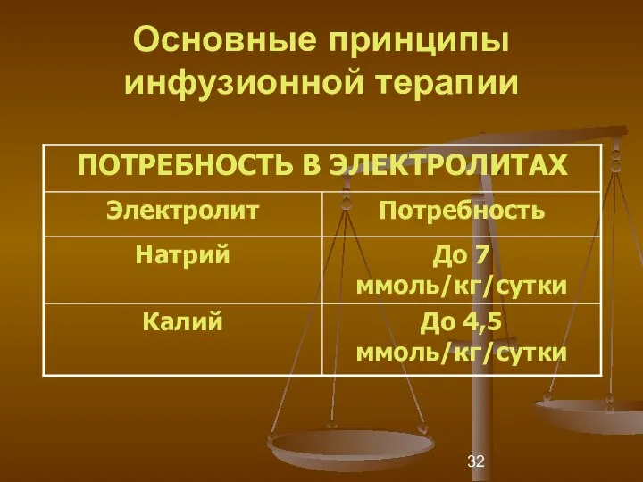 Основные принципы инфузионной терапии