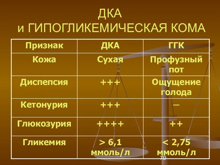 ДКА и ГИПОГЛИКЕМИЧЕСКАЯ КОМА