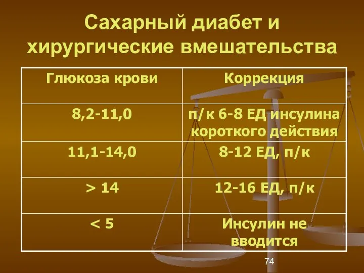 Сахарный диабет и хирургические вмешательства