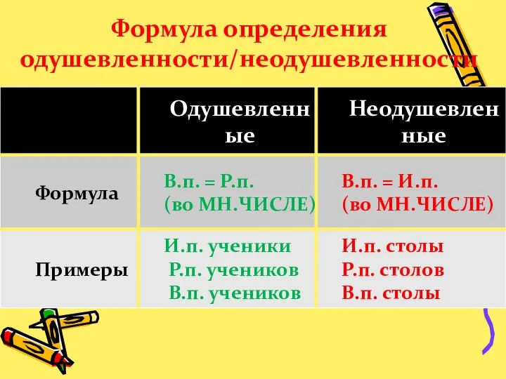 Формула определения одушевленности/неодушевленности