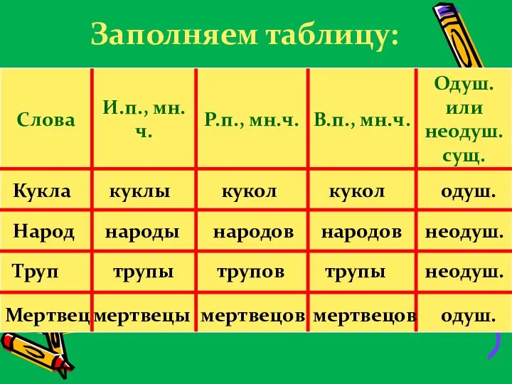 Заполняем таблицу: Кукла Народ Труп Мертвец куклы кукол кукол одуш. народы