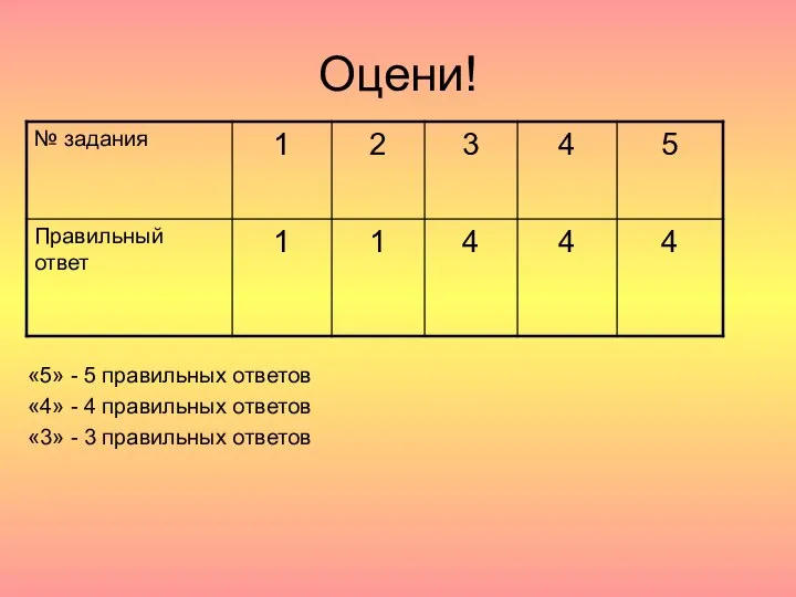 Оцени! «5» - 5 правильных ответов «4» - 4 правильных ответов «3» - 3 правильных ответов