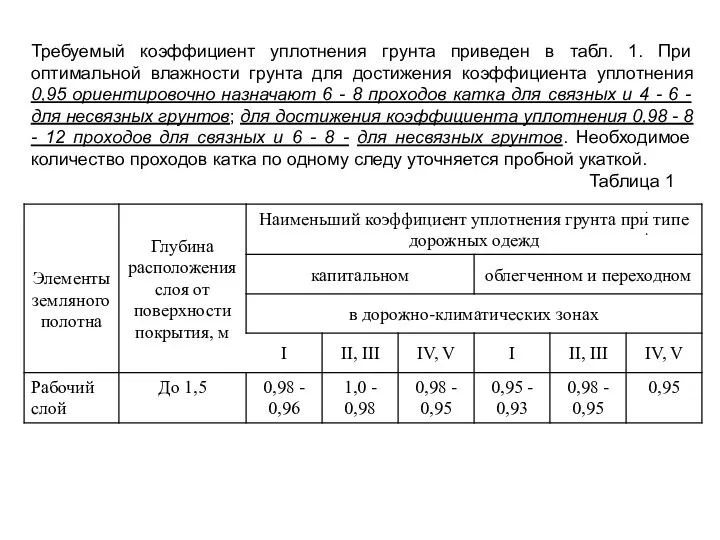 Требуемый коэффициент уплотнения грунта приведен в табл. 1. При оптимальной влажности