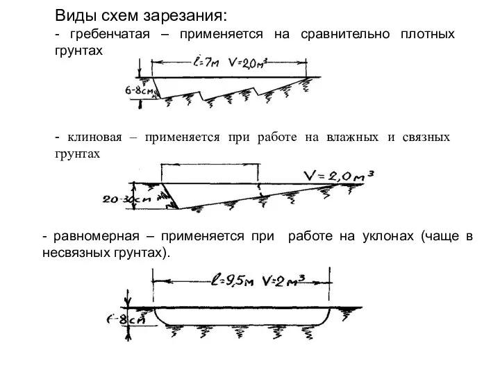 Виды схем зарезания: - гребенчатая – применяется на сравнительно плотных грунтах