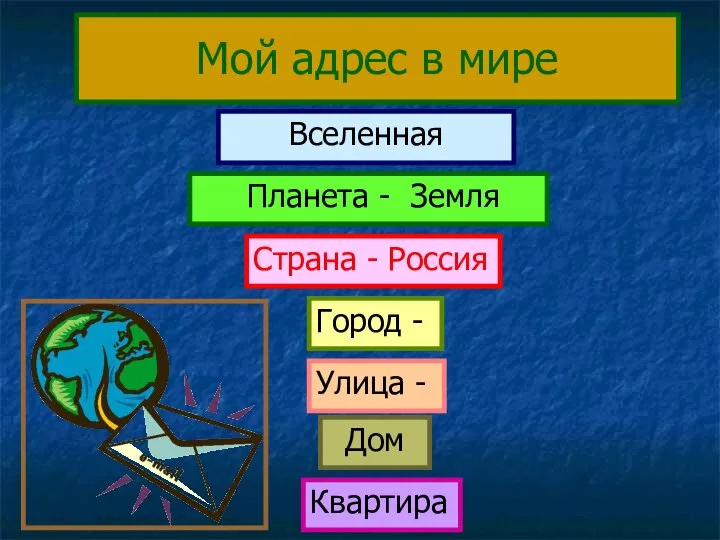 Мой адрес в мире Вселенная Планета - Земля Страна - Россия