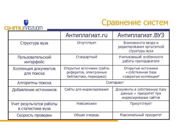 Сравнение систем