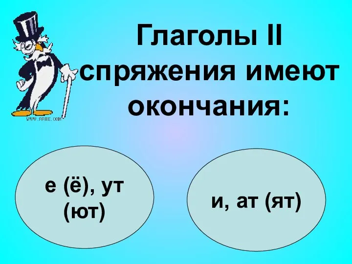 е (ё), ут (ют) и, ат (ят) Глаголы II спряжения имеют окончания: