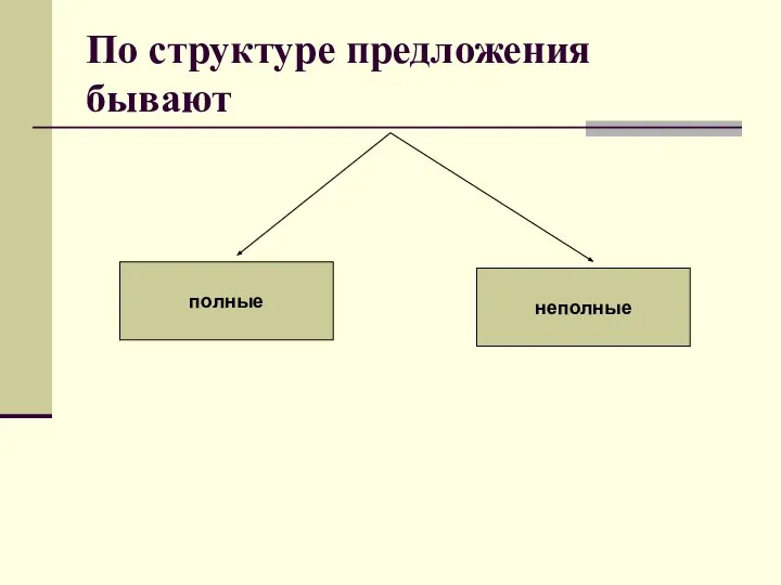 По структуре предложения бывают полные неполные