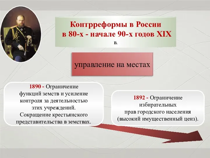 Контрреформы в России в 80-х - начале 90-х годов XIX в.