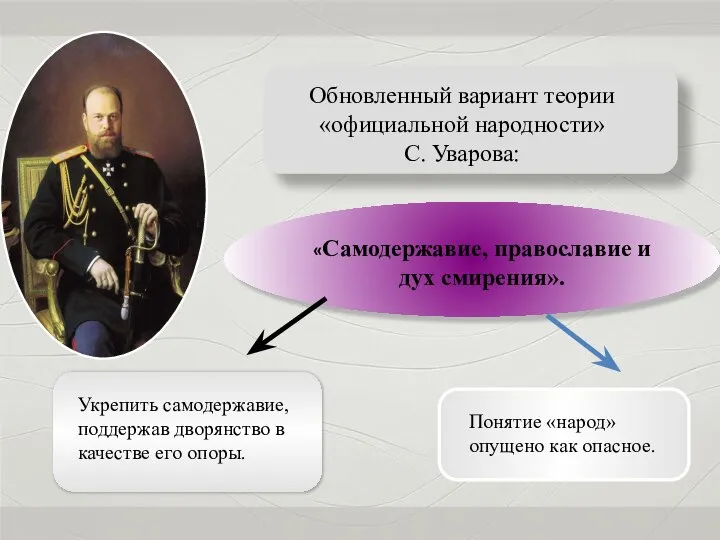 Обновленный вариант теории «официальной народности» С. Уварова: «Самодержавие, православие и дух