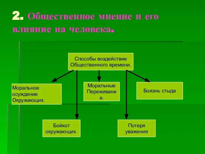 2. Общественное мнение и его влияние на человека. Способы воздействие Общественного