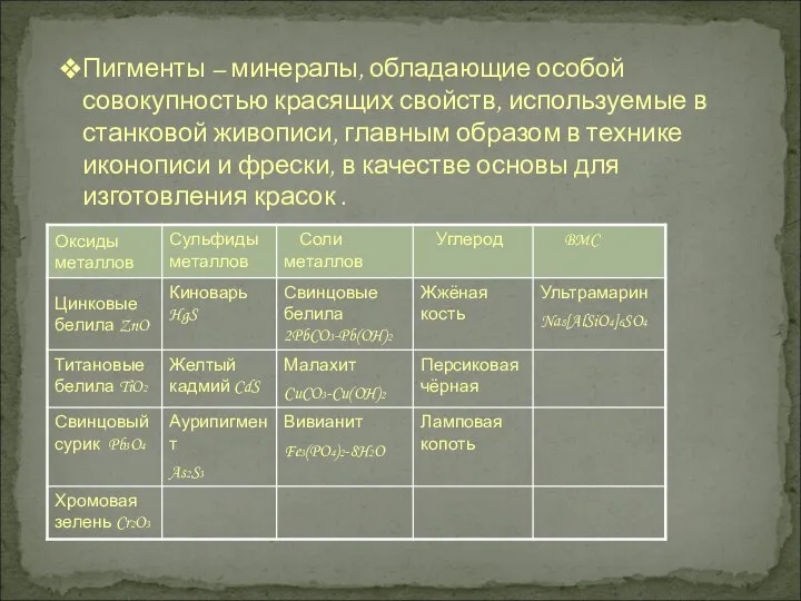 Пигменты – минералы, обладающие особой совокупностью красящих свойств, используемые в станковой