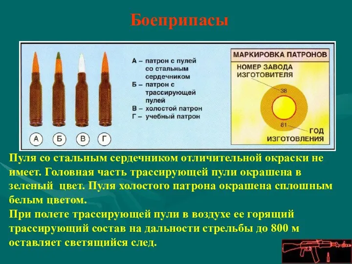 Боеприпасы Пуля со стальным сердечником отличительной окраски не имеет. Головная часть