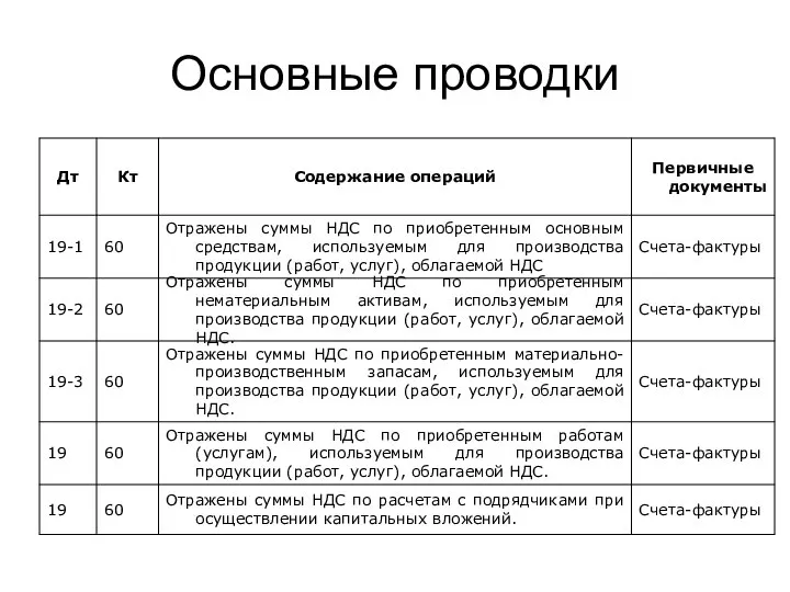 Основные проводки