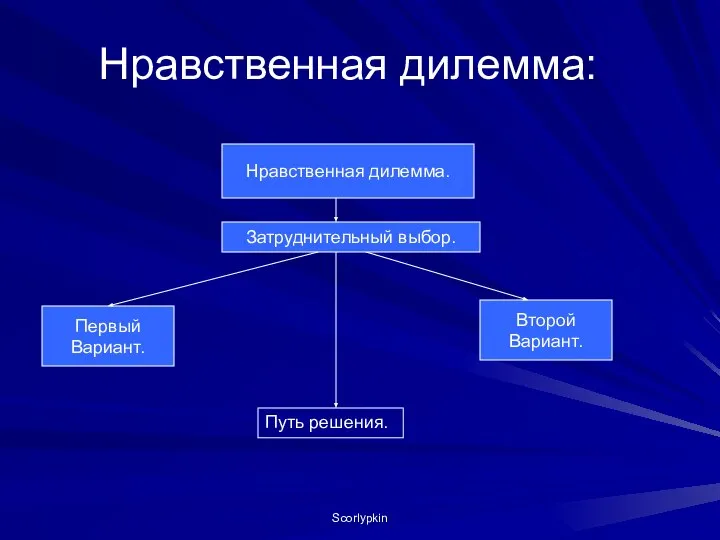 Нравственная дилемма: Нравственная дилемма. Затруднительный выбор. Первый Вариант. Второй Вариант. Путь решения. Scorlypkin