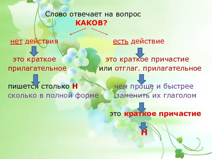 Слово отвечает на вопрос КАКОВ? нет действия есть действие это краткое