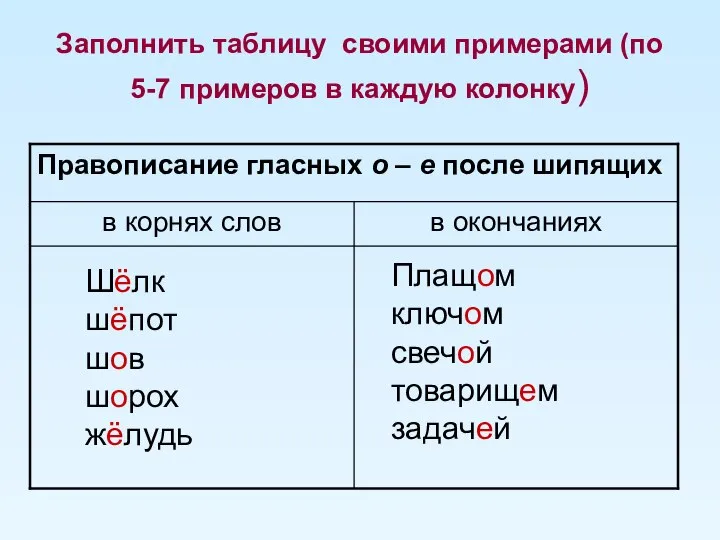 Заполнить таблицу своими примерами (по 5-7 примеров в каждую колонку) Шёлк