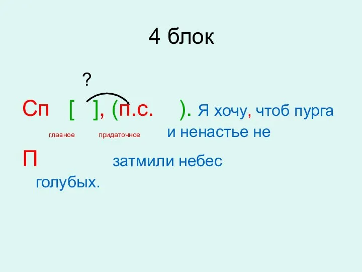 4 блок ? Сп [ ], (п.с. ). Я хочу, чтоб