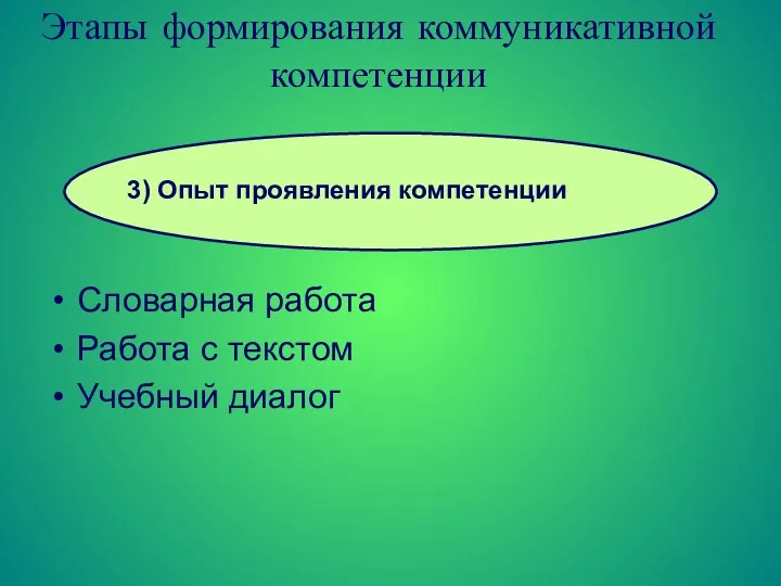 Словарная работа Работа с текстом Учебный диалог Этапы формирования коммуникативной компетенции 3) Опыт проявления компетенции