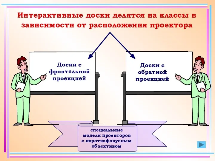 Интерактивные доски делятся на классы в зависимости от расположения проектора специальные