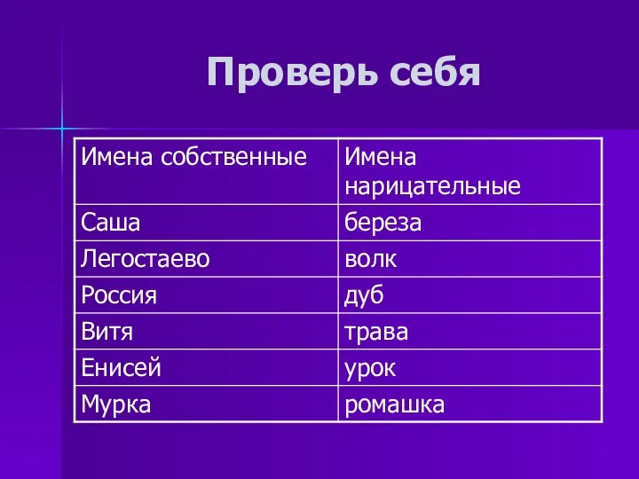 Проверь себя