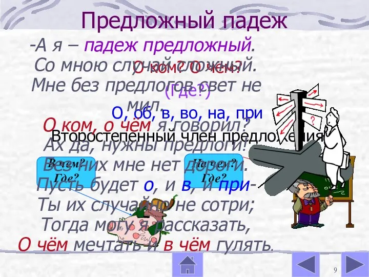 Предложный падеж О ком? О чём? (Где?) О, об, в, во,