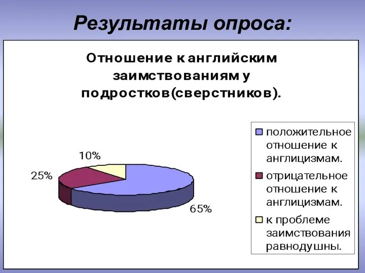 Результаты опроса: