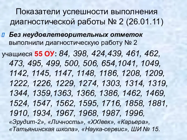 Показатели успешности выполнения диагностической работы № 2 (26.01.11) Без неудовлетворительных отметок