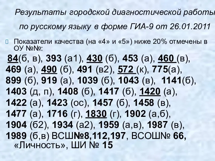 Результаты городской диагностической работы по русскому языку в форме ГИА-9 от