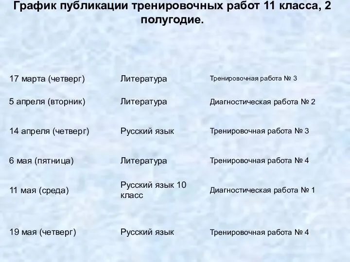 График публикации тренировочных работ 11 класса, 2 полугодие.