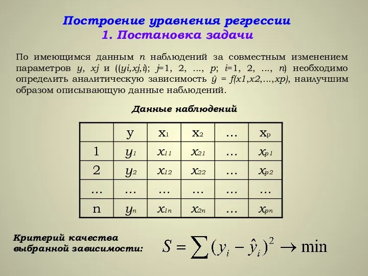 Построение уравнения регрессии 1. Постановка задачи Данные наблюдений По имеющимся данным