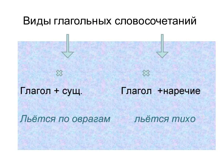 Виды глагольных словосочетаний