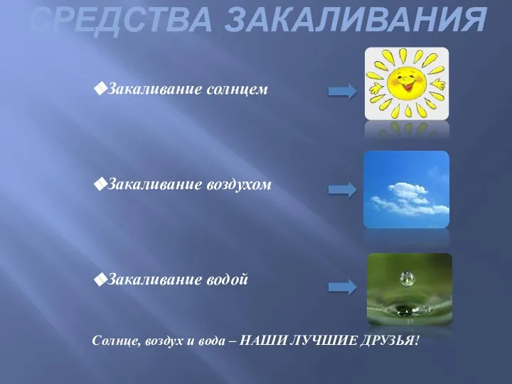 СРЕДСТВА ЗАКАЛИВАНИЯ Закаливание солнцем Закаливание воздухом Закаливание водой Солнце, воздух и вода – НАШИ ЛУЧШИЕ ДРУЗЬЯ!